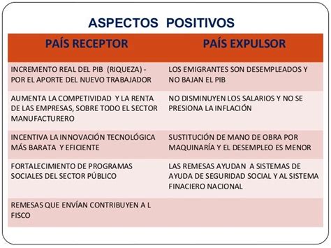 Cuáles Son Los Efectos Positivos Y Negativos Del Sistema Monetario