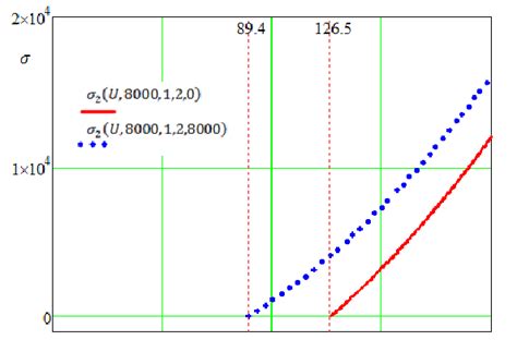 Plot Of The Function í µí¼ í µí¼ 2 í µí± í µí± Download