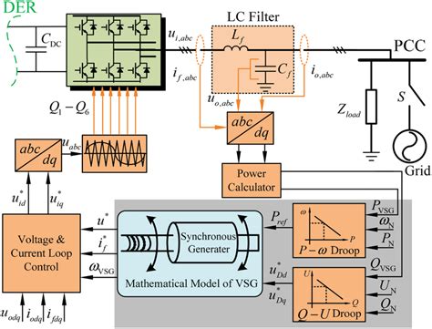 Experiment Results Of The Active Power Of The Two Vsgs Download Scientific Diagram