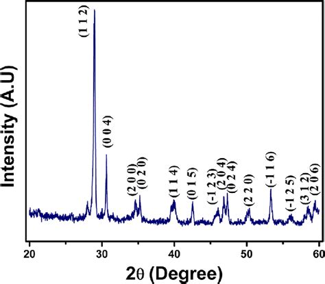 The Xrd Pattern For The As Synthesized Bivo 4 Nanoparticles Download