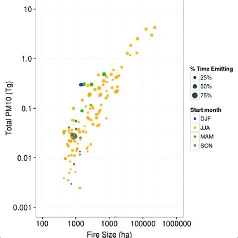 Modeled Emissions From The Long Draw Fire A A Haboob Originating