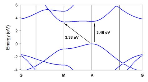 Can a semiconductor have equal direct and indirect band gap?