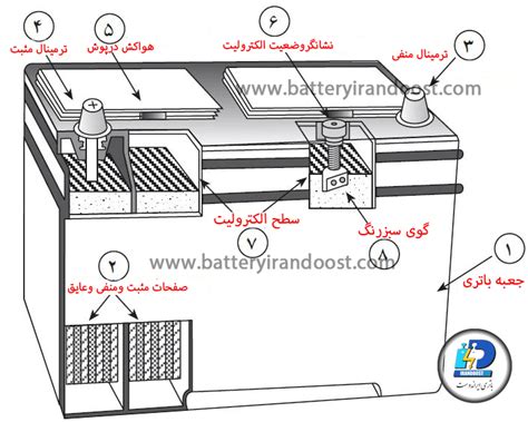 باتری خودرو چگونه کار میکند