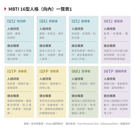 比爾・蓋茲、馬斯克都測過，怎麼用mbti人格測驗找到天賦？｜天下雜誌