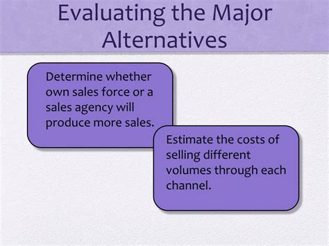 Ppt Designing And Managing Integrated Marketing Channels Powerpoint