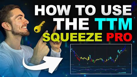 How To Use The Ttm Squeeze Pro Youtube