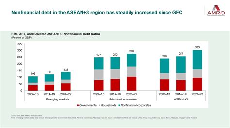 Asean 3 Macroeconomic Research Office