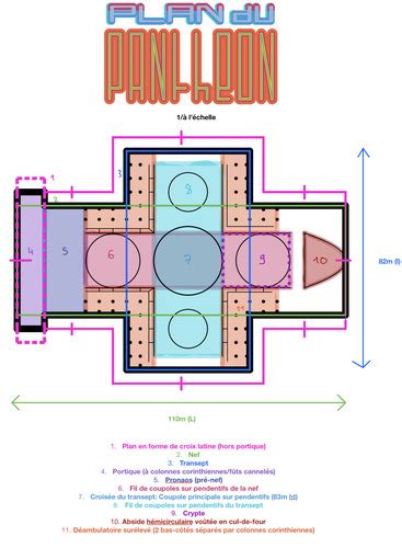 TD 1 Panthéon Cartes Quizlet