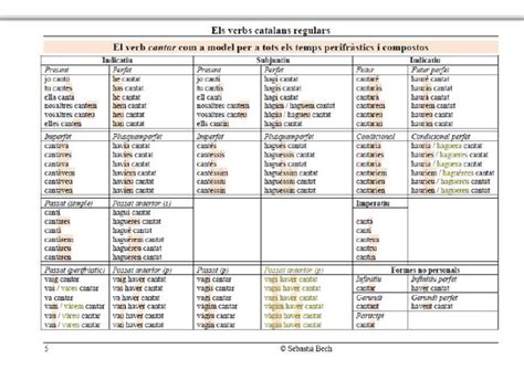 Verbs Català Pdf