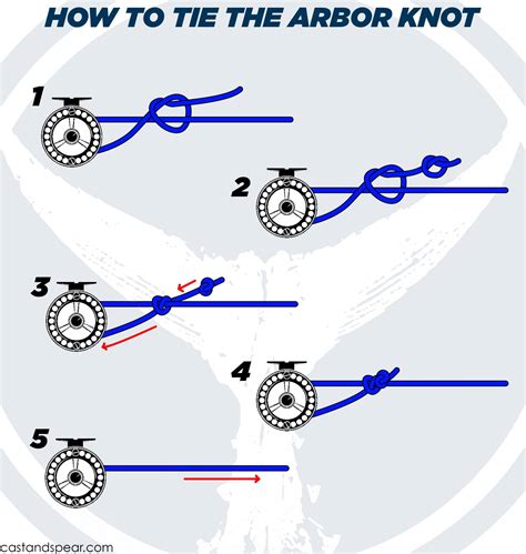 Arbor Knot: How to Tie an Arbor Knot [Quick and Easy]