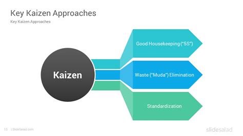 Kaizen Google Slides Template Designs Slidesalad