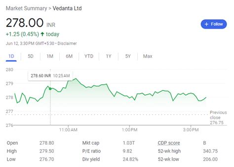 Vedanta Share Price Prediction 2023 2024 2025 2026 2030 2040 2050