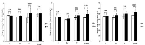 Wingate Relative Anaerobic Power A Wingate Anaerobic Capacity B