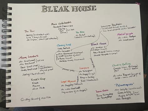 Bleak House by Charles Dickens – KimMiE" Book Review – Cannonball Read 18