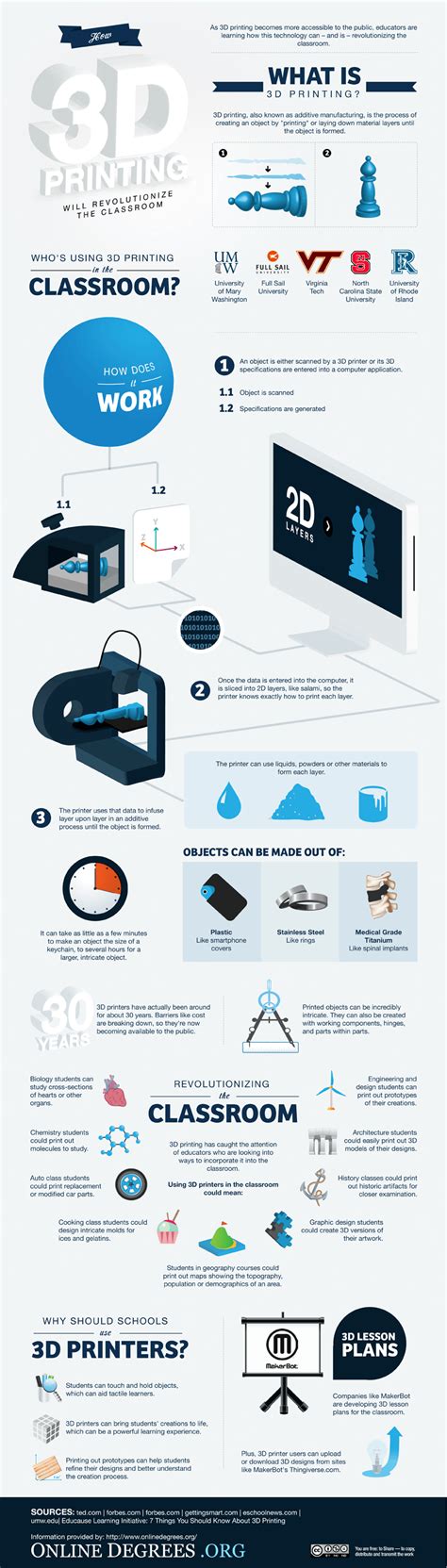 9 Creative Ideas To Use 3d Printing In Education Infographic E Learning Infographics