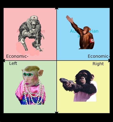 Each Quadrants Ideal Monke R Politicalcompassmemes