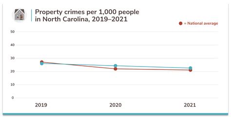 North Carolina's 20 Safest Cities of 2021 | SafeWise