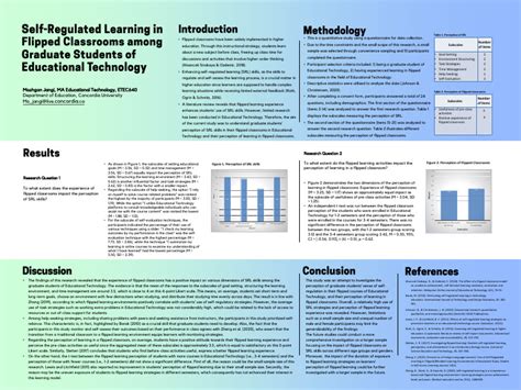 Research Poster | PDF | Educational Technology | Learning