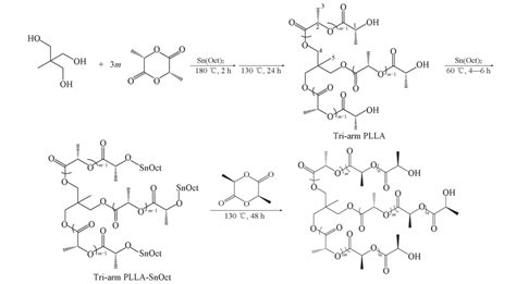 Scheme 1摇 Synthetic routes of the tri鄄arm PLLA鄄PDLA block copolymer