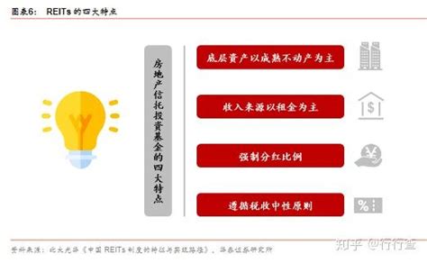 Reits和类reits有什么关系和区别？ 知乎