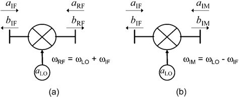 Rf Mixer Schematic Diagram - Circuit Diagram