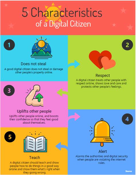 infographic digital citizenship