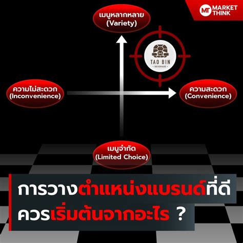 Marketthink การวางตำแหน่งแบรนด์ที่ดี ควรเริ่มต้นจากอะไร สิ่งสำคัญ