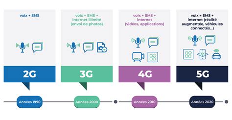 Connexion 4G ou 5G pour Professionnel et Entreprise - CELESTE