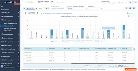 A Quick Guide To Manage Room Mailbox Using Powershell