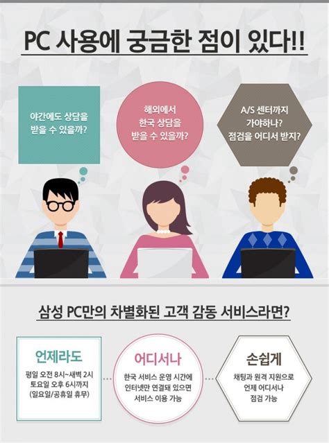 삼성 Pc만의 차별화된 고객 서비스 ‘온라인 상담s Service으로 경험해보세요 Samsung Newsroom Korea