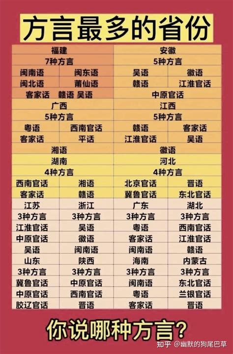 中国方言最多的省份 福建 知乎