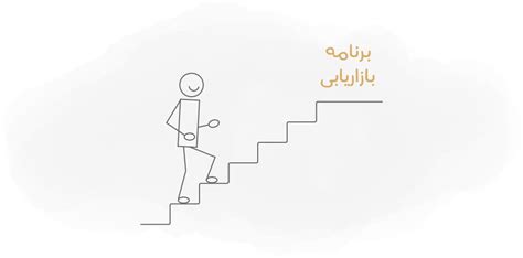 ۵ مرحله اصلی تدوین برنامه بازاریابی استراتژیک که باید بلد باشید