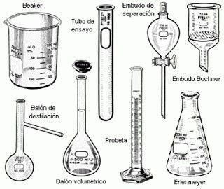 Tipos Recipientes Chimie Physique Chimie Enseignement