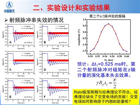 科学网—分享学术交流ppt 弱磁场中铷原子二能级磁共振塞曼跃迁的调控 缪培贤的博文