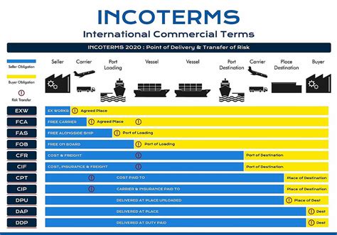 incoterms  cimpex
