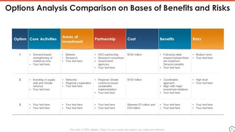 Options Analysis Powerpoint Ppt Template Bundles Presentation