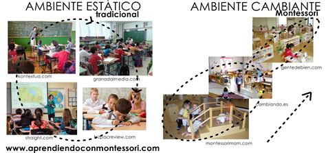 ESCUELA TRADICIONAL VS ESCUELA MONTESSORI 6 Diferencias Significativas