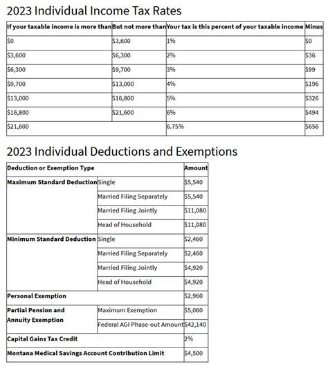 Montana State Tax Form Printable Forms Free Online