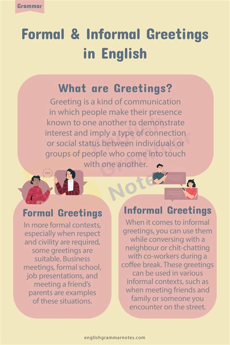 Formal and Informal Greetings in English | Meaning and Examples of