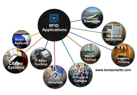 Qué es RFID Tecnología Tomas Marte