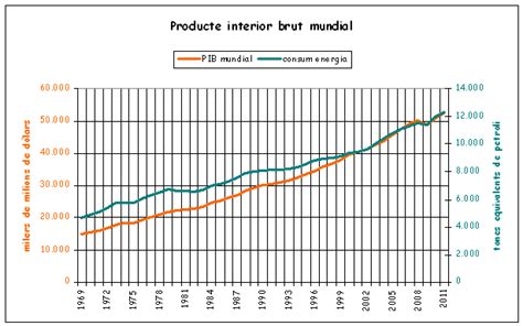 El Meu Gos I Jo Economia I Energia