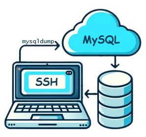 Sqlbak Blog Backup And Monitor Sql Server Databases From The Web