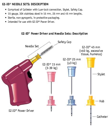 Io Needle Size Chart