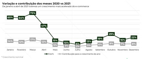 Vendas Do E Commerce Crescem Em Alimentos E Bebidas Se