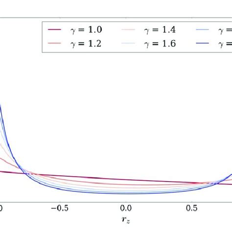 Stationary Pdf Solutions Of The Fokker Planck Equation For