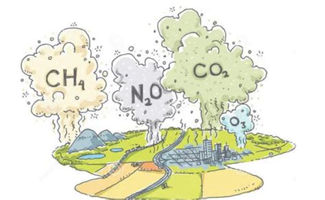 环保科普大气中常见的六种温室气体 青岛环控