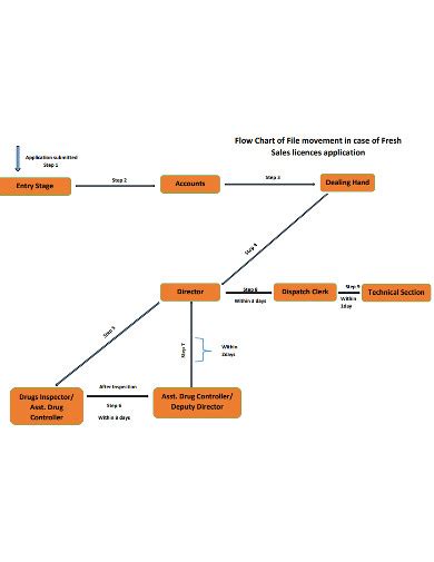 32+ sales process flowchart examples - DamionMurhyn