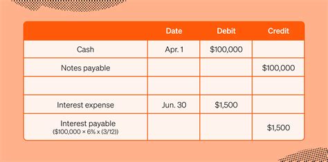 What Are Notes Payable Definition With Examples