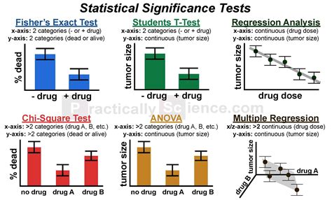 Anova Vs T Test - AlliesrBonilla