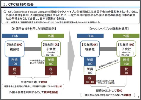 タックスヘイブンとは？ その仕組みとメリット・デメリット、税対策と最新の規制について解説 Zuu Online